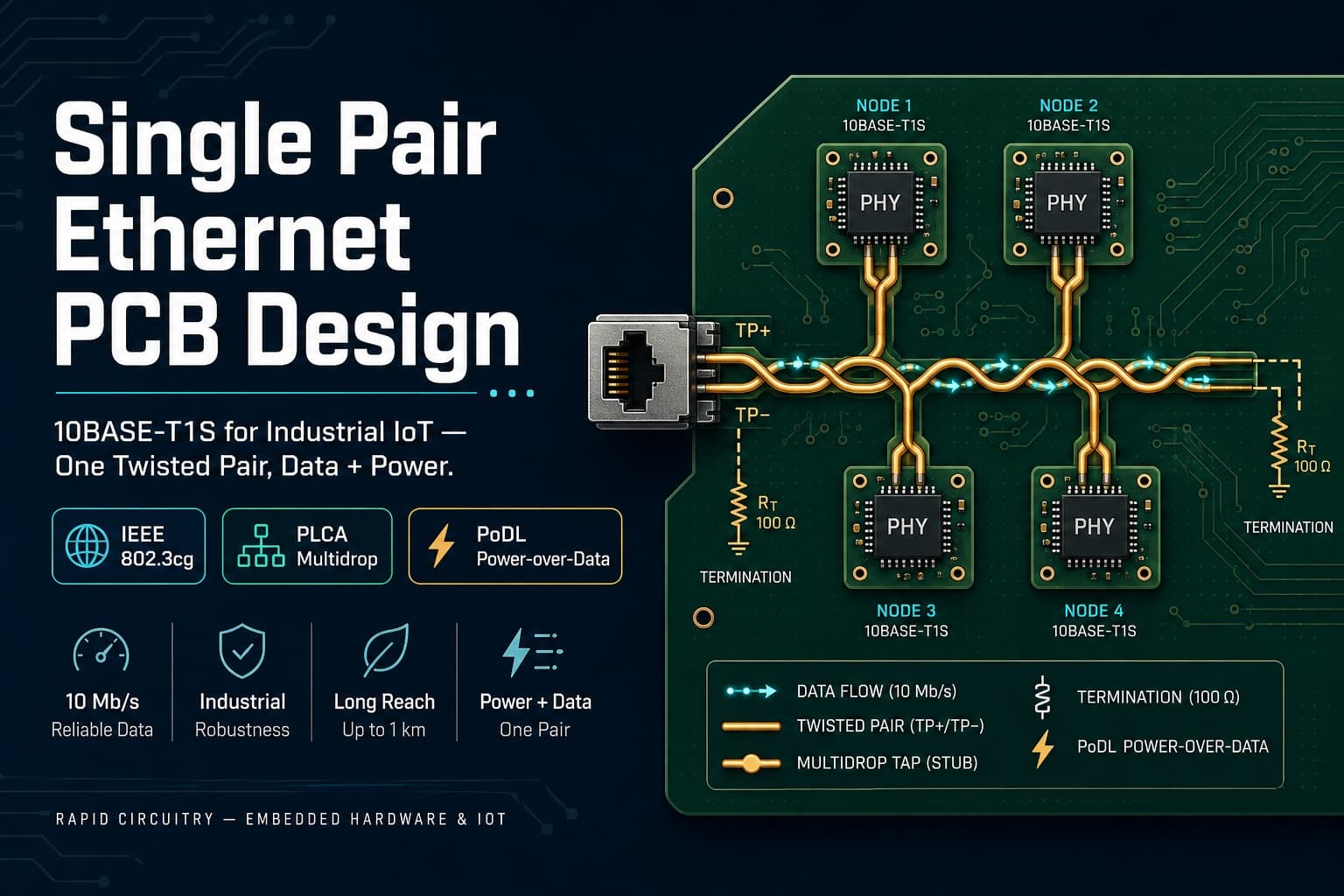 Single Pair Ethernet PCB Design 2026: 10BASE-T1S Guide - Featured image for Rapid Circuitry blog article