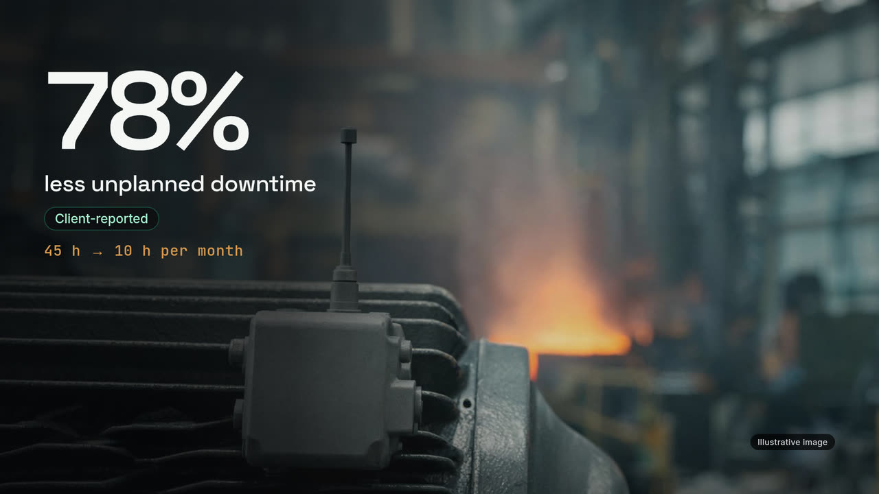 Video poster: “78% less unplanned downtime”, labelled Client-reported, “45 h → 10 h per month”, over an illustrative photo of a vibration sensor node on a motor in a steel plant.